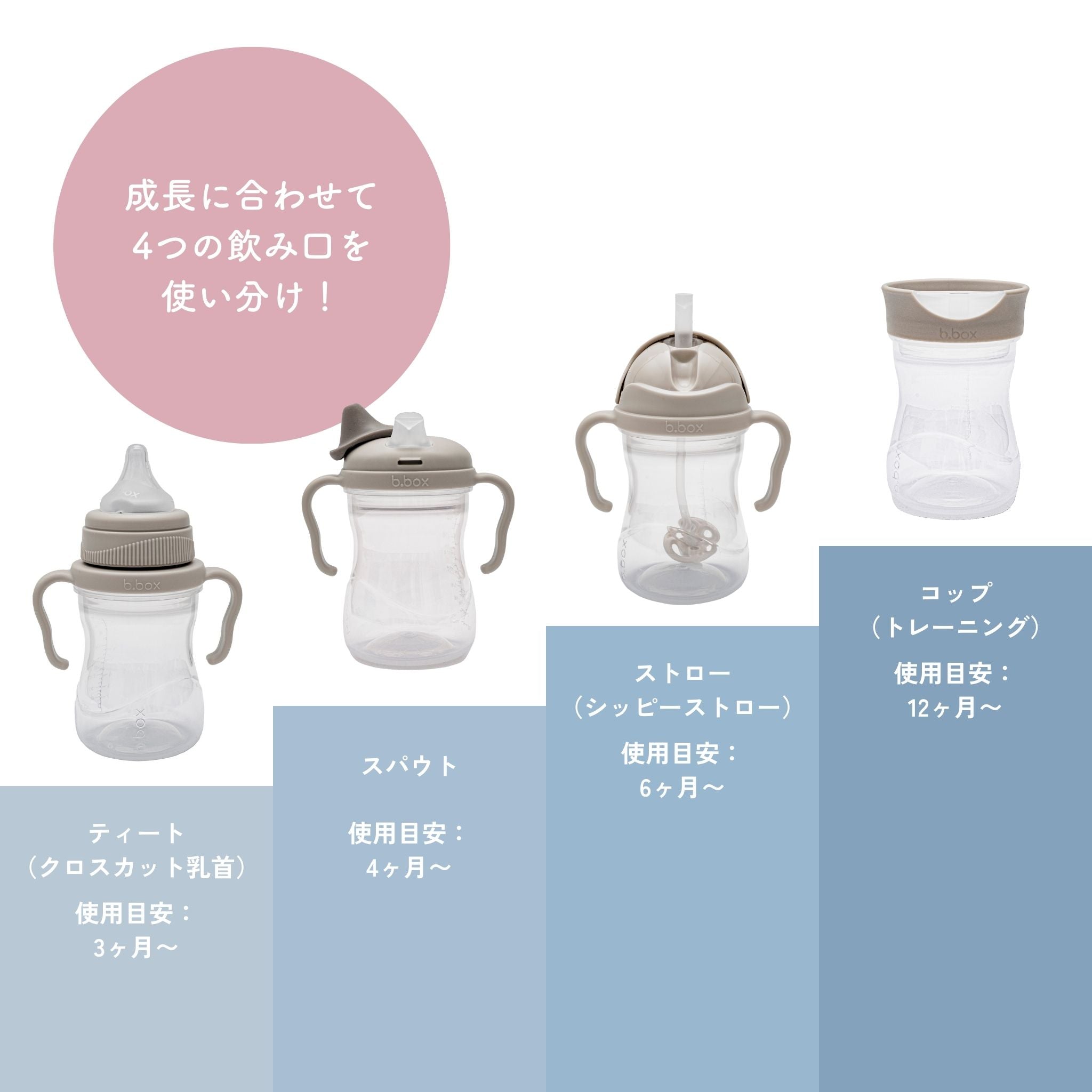 成長に合わせて4つの飲み口を使い分け!3ヶ月〜12ヶ月まで。