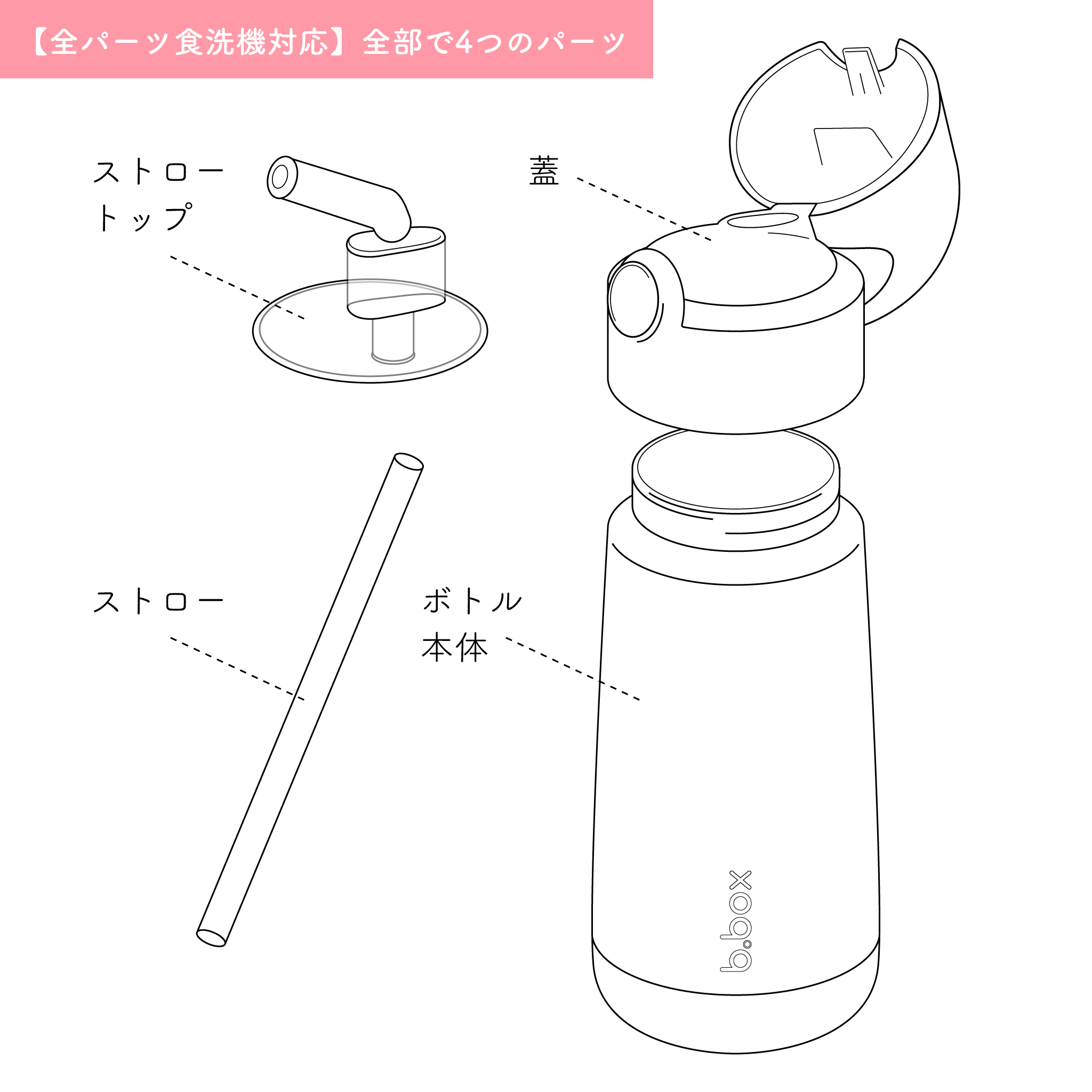 ステンレスドリンクボトル 500ml（ステンレス製水筒）/Insulated drink bottle 500ml  - indigo rose