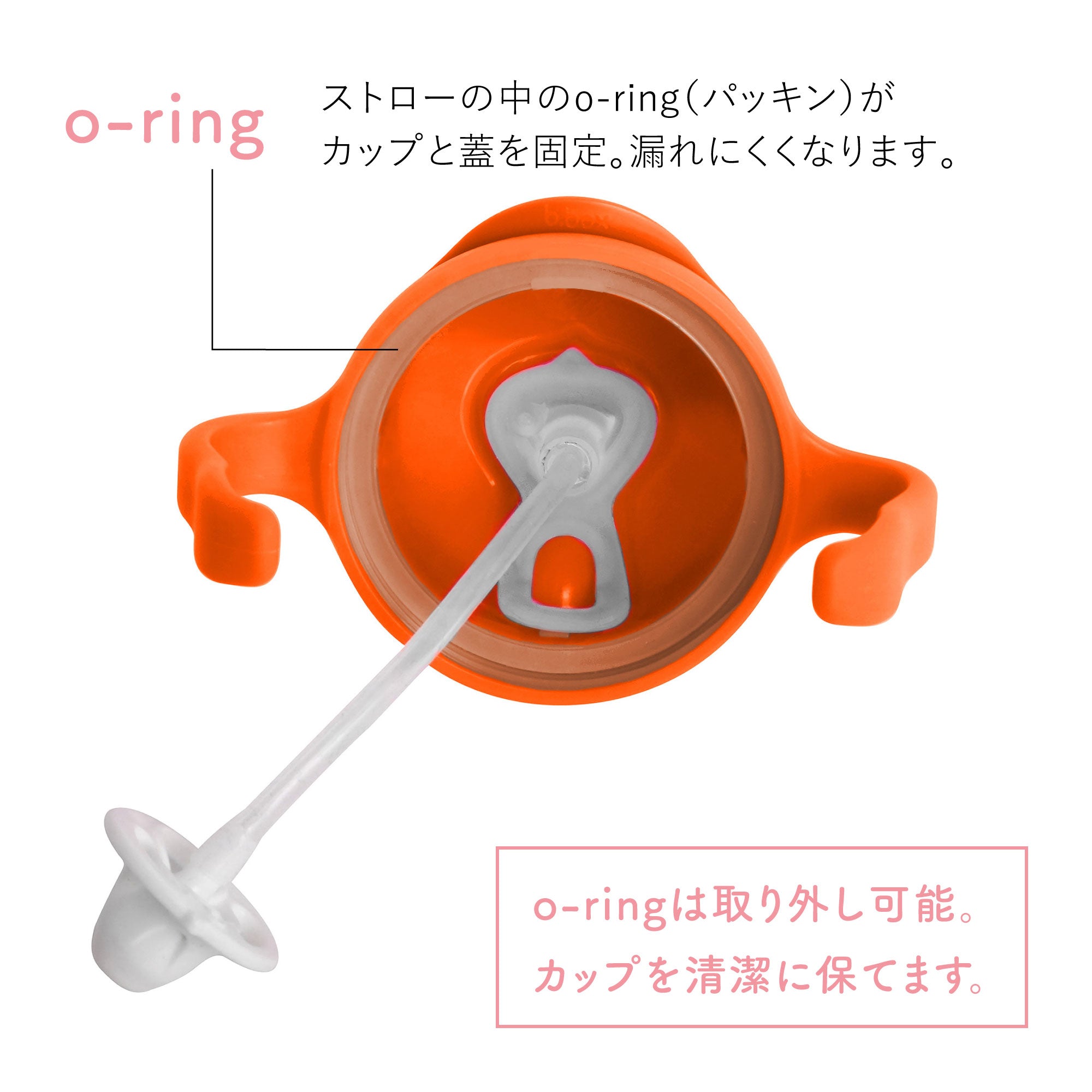 シッピーカップorange zingの中のパッキンの説明