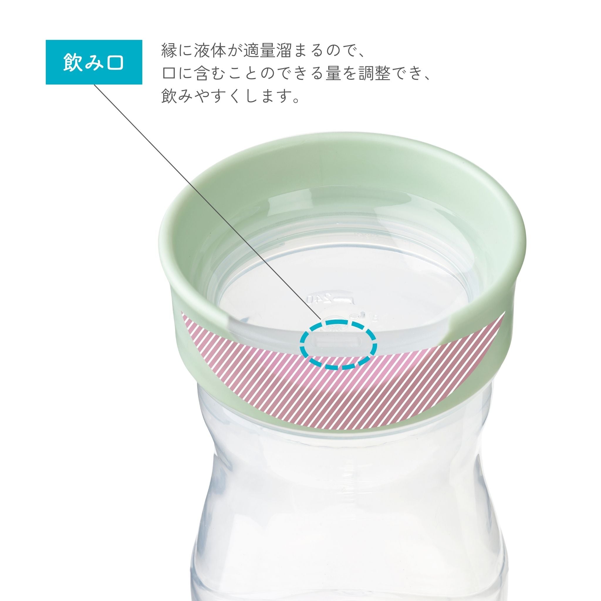 縁に液体を溜めながら飲むことができるコップ飲み練習アイテム