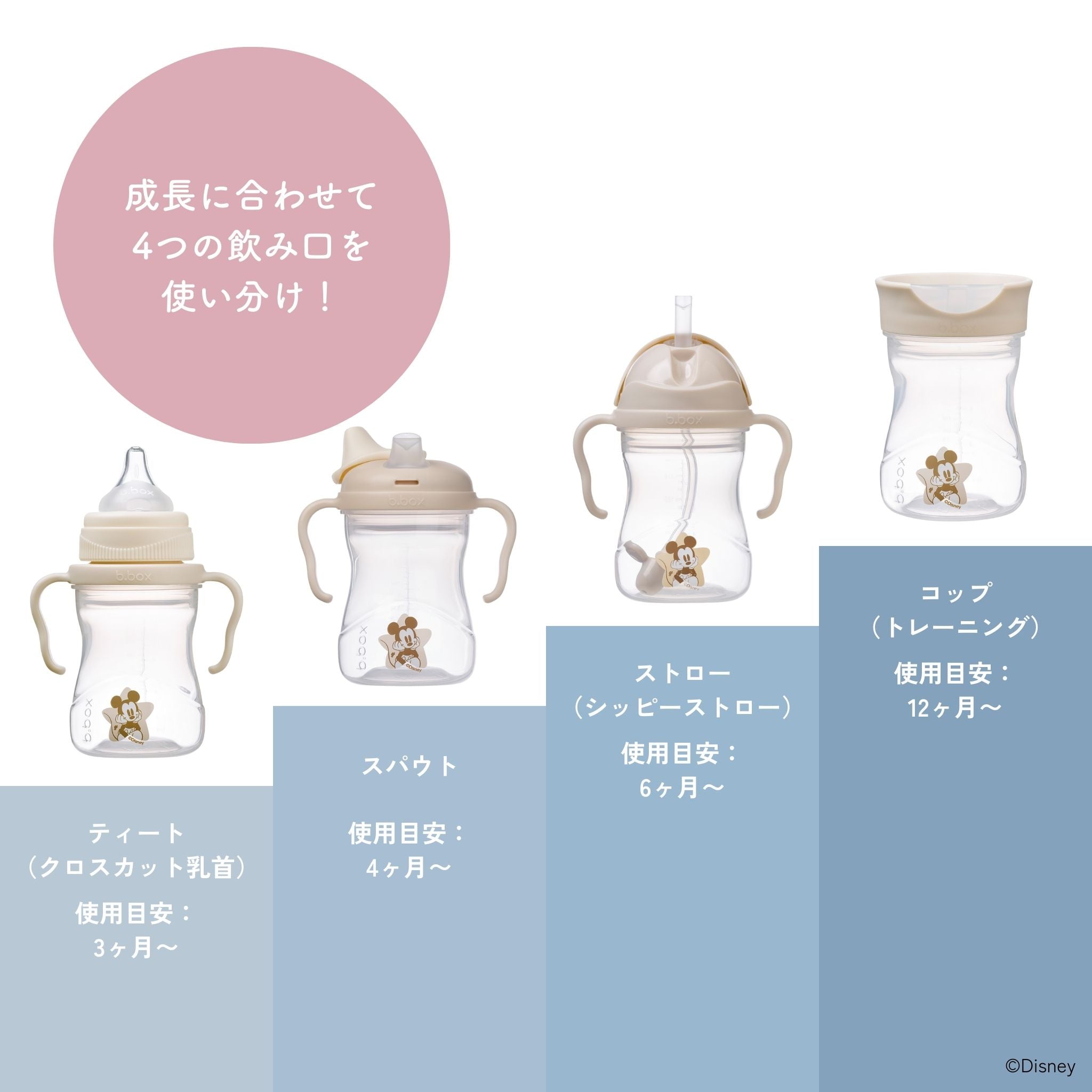 成長に合わせて4つの飲み口を使い分けられることを図解している