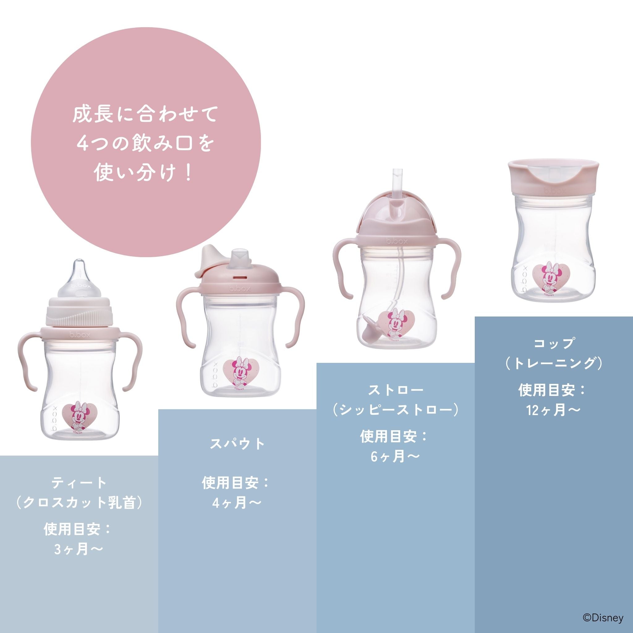 成長に合わせて飲み口を変えられるのを図式しているイメージ