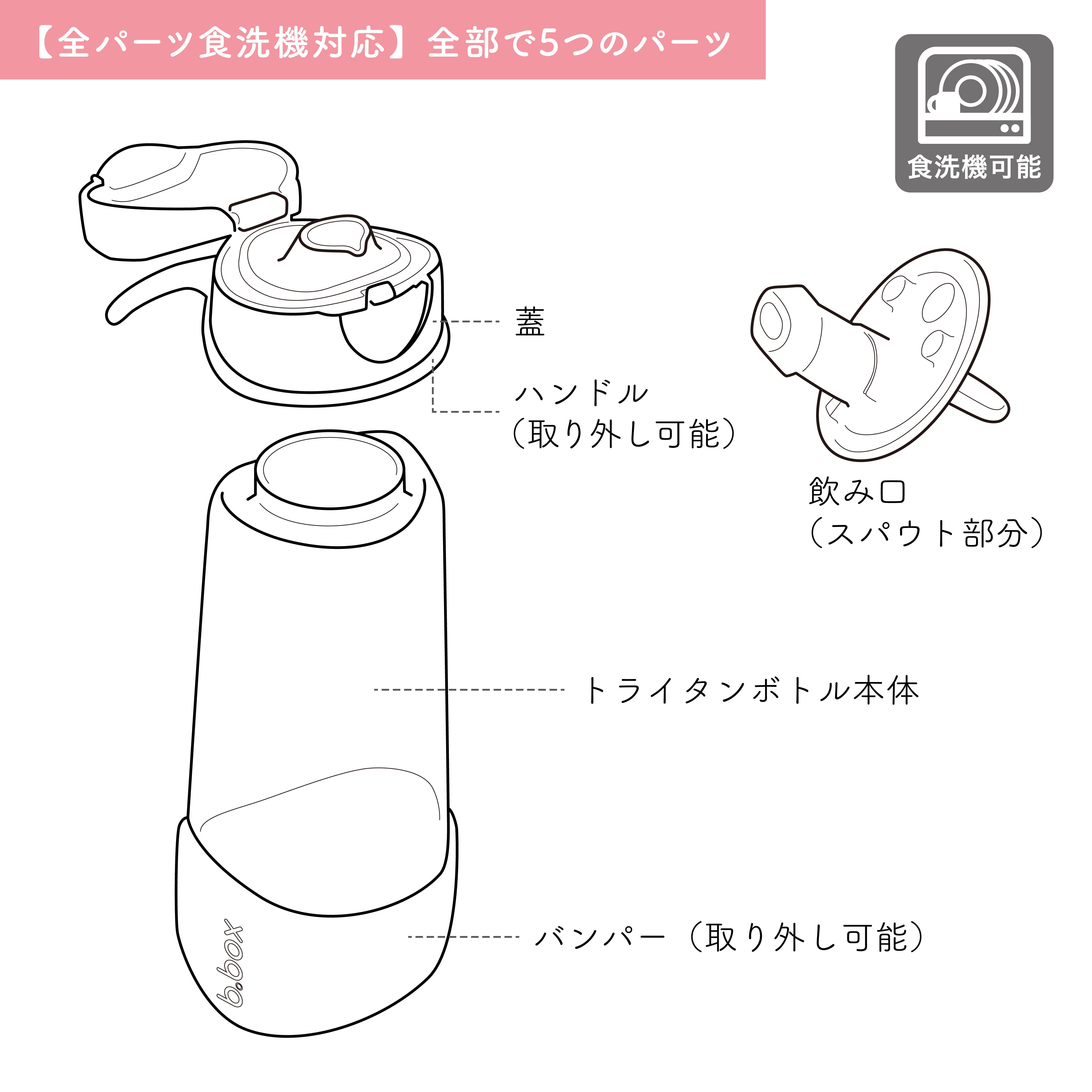 スポーツスパウトボトル分解の仕方 図解