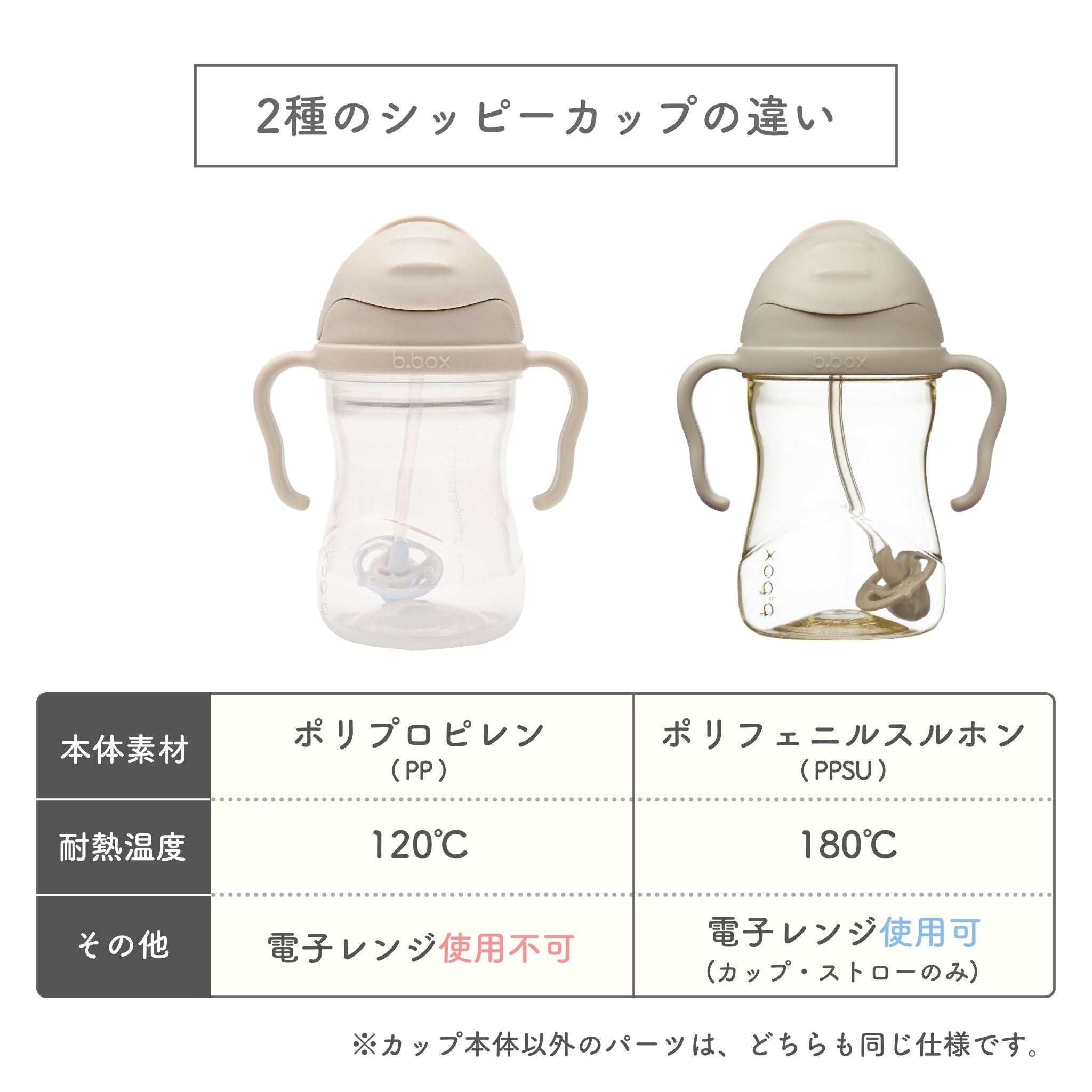 【New】PPSU製シッピーカップ / PPSU sippy cup - sage