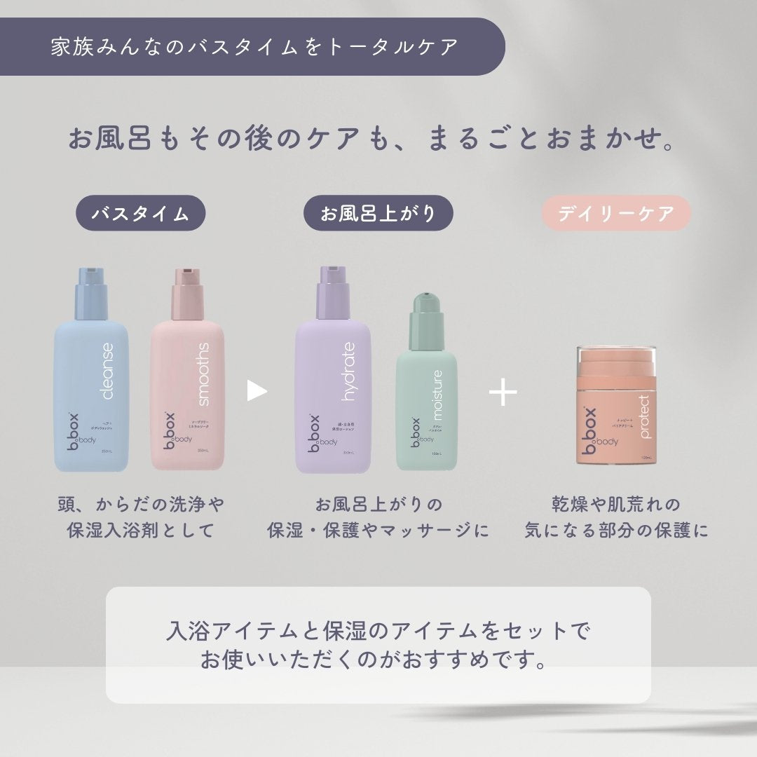 b.box bodyシリーズの使用方法のイメージ画像