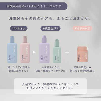 b.box bodyシリーズの使用方法のイメージ画像
