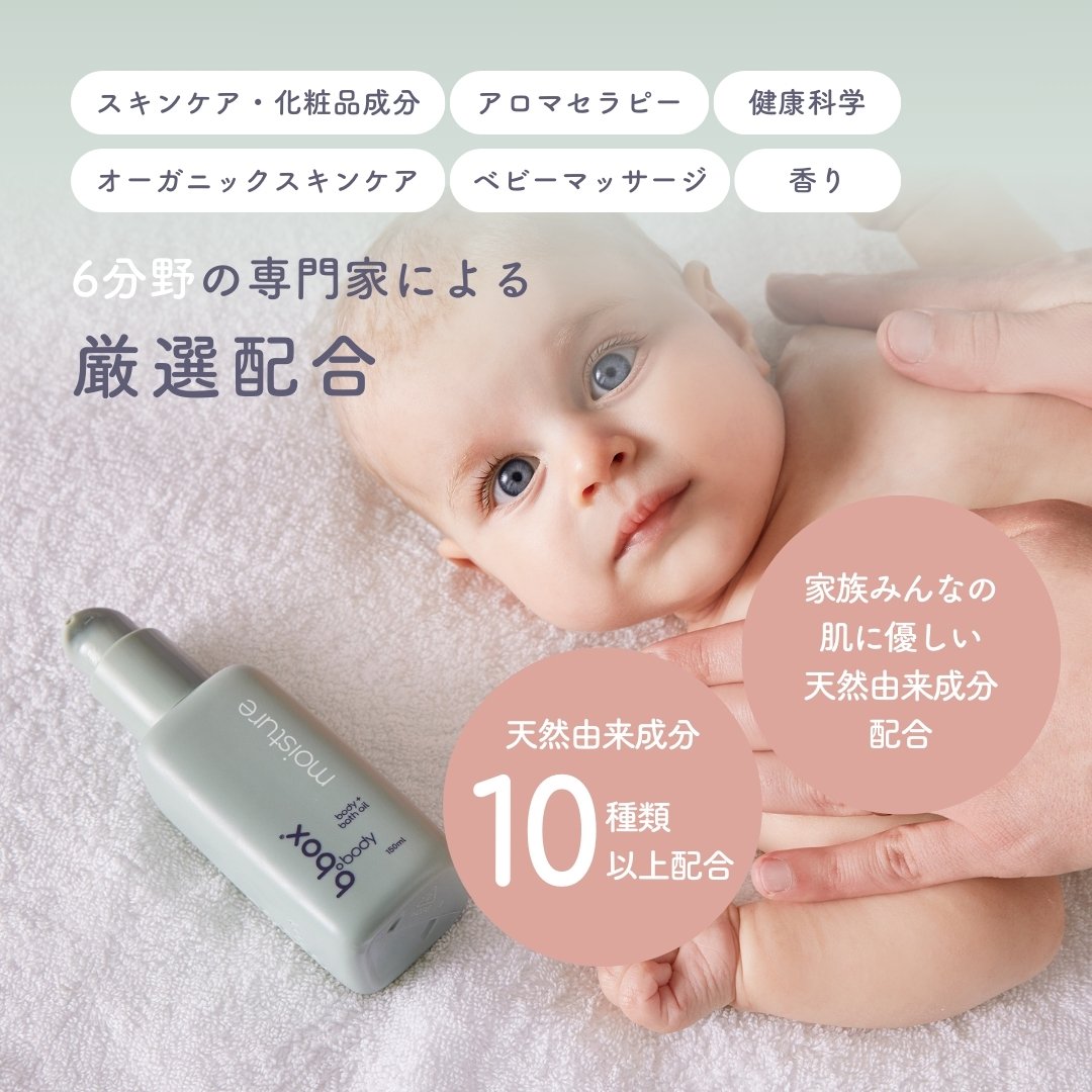 b.box body moistureの成分表