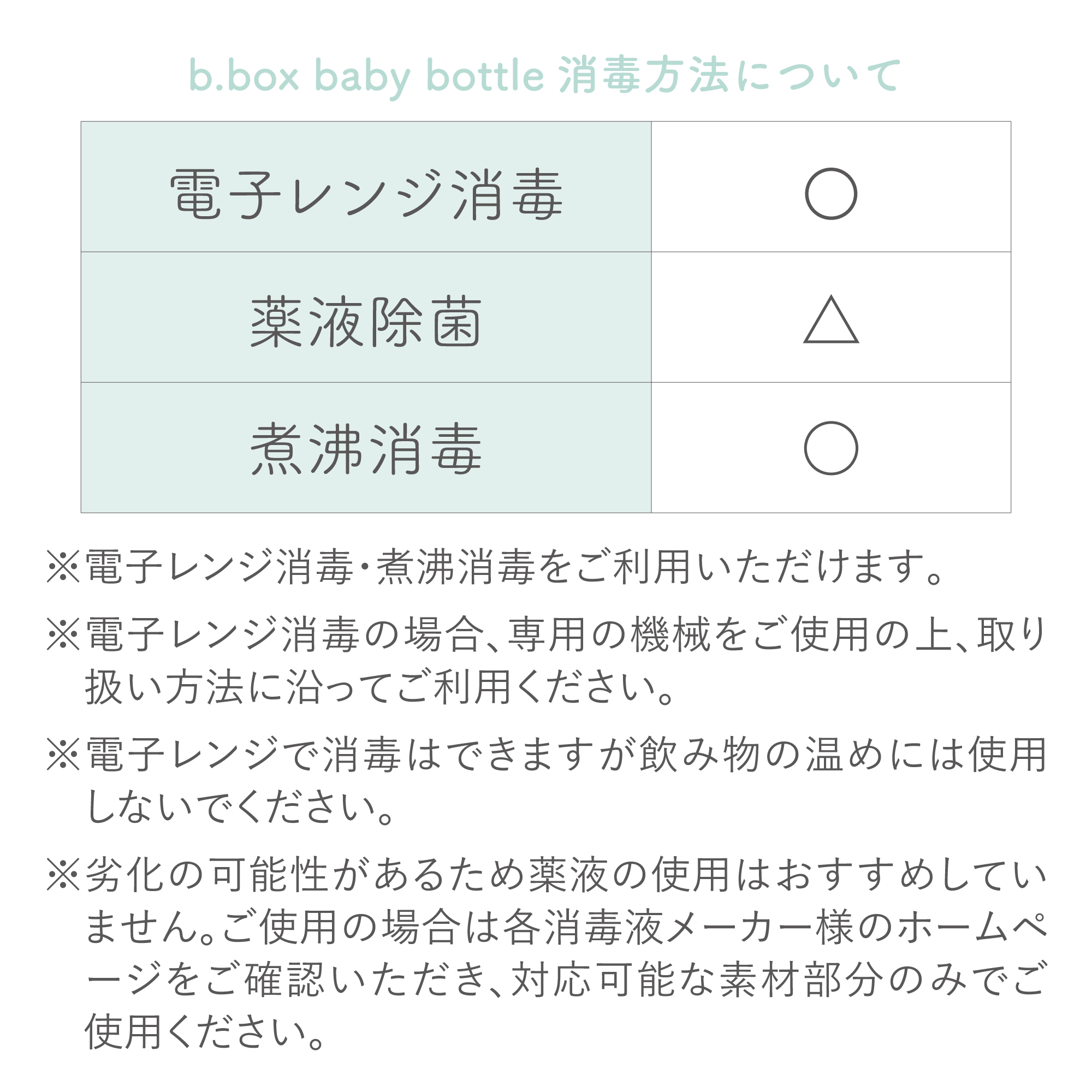 ビーボックスの哺乳瓶の消毒方法について説明している。電子レンジ、煮沸消毒に対応していて、薬液消毒については劣化の恐れがあるため対応可能な素材部分を確認して使用すること。