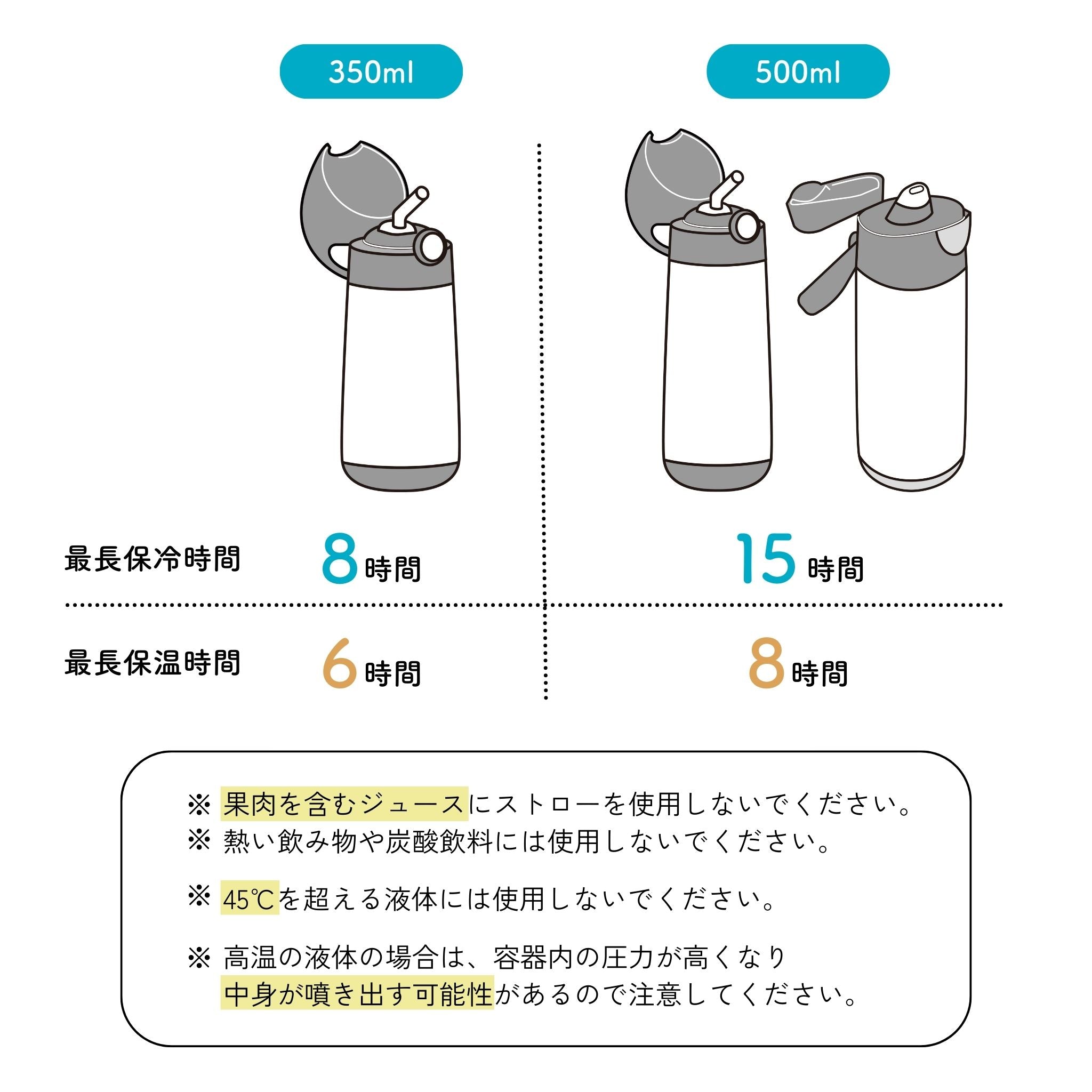 ショップ 水筒 何時間保温する