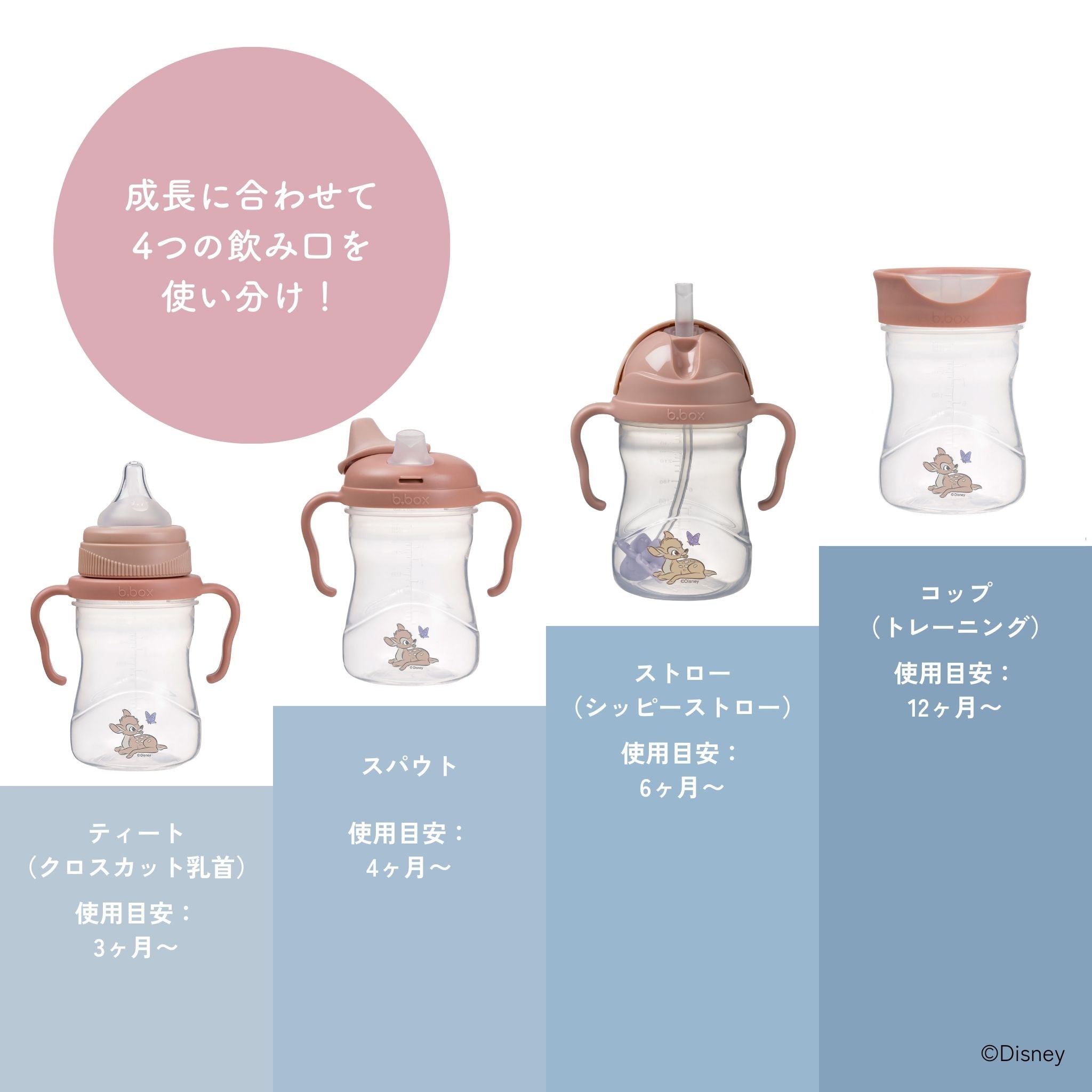 それぞれの飲み口の使用目安