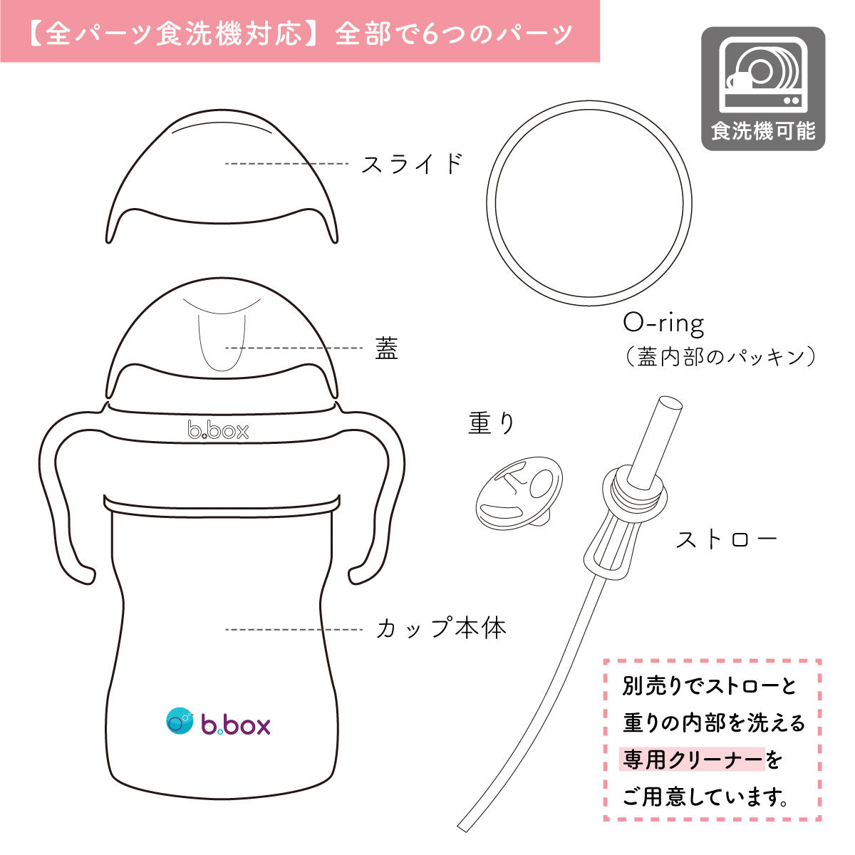 シッピーカップ　ストローマグ　全パーツ食洗機対応